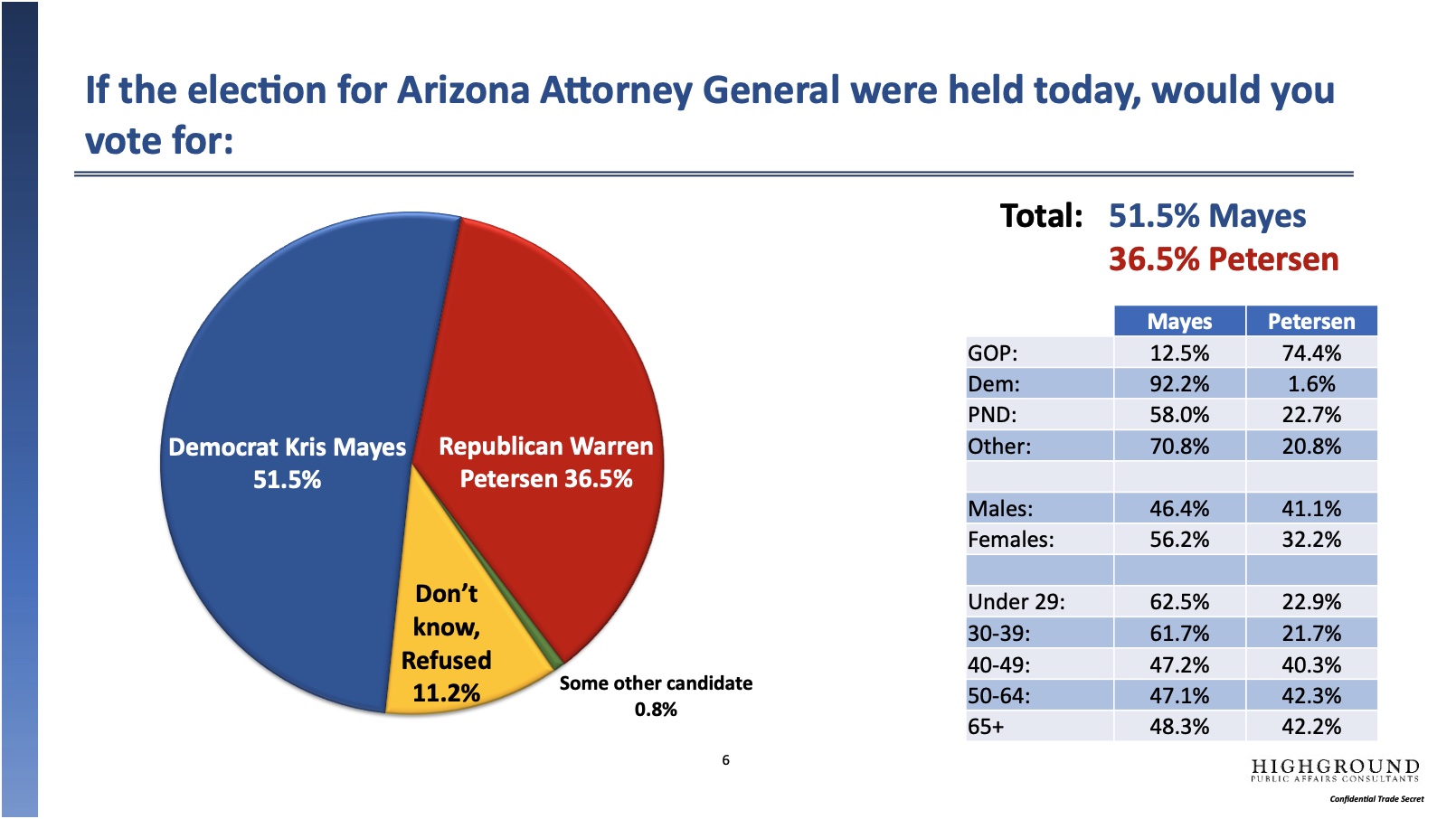 attorney general 