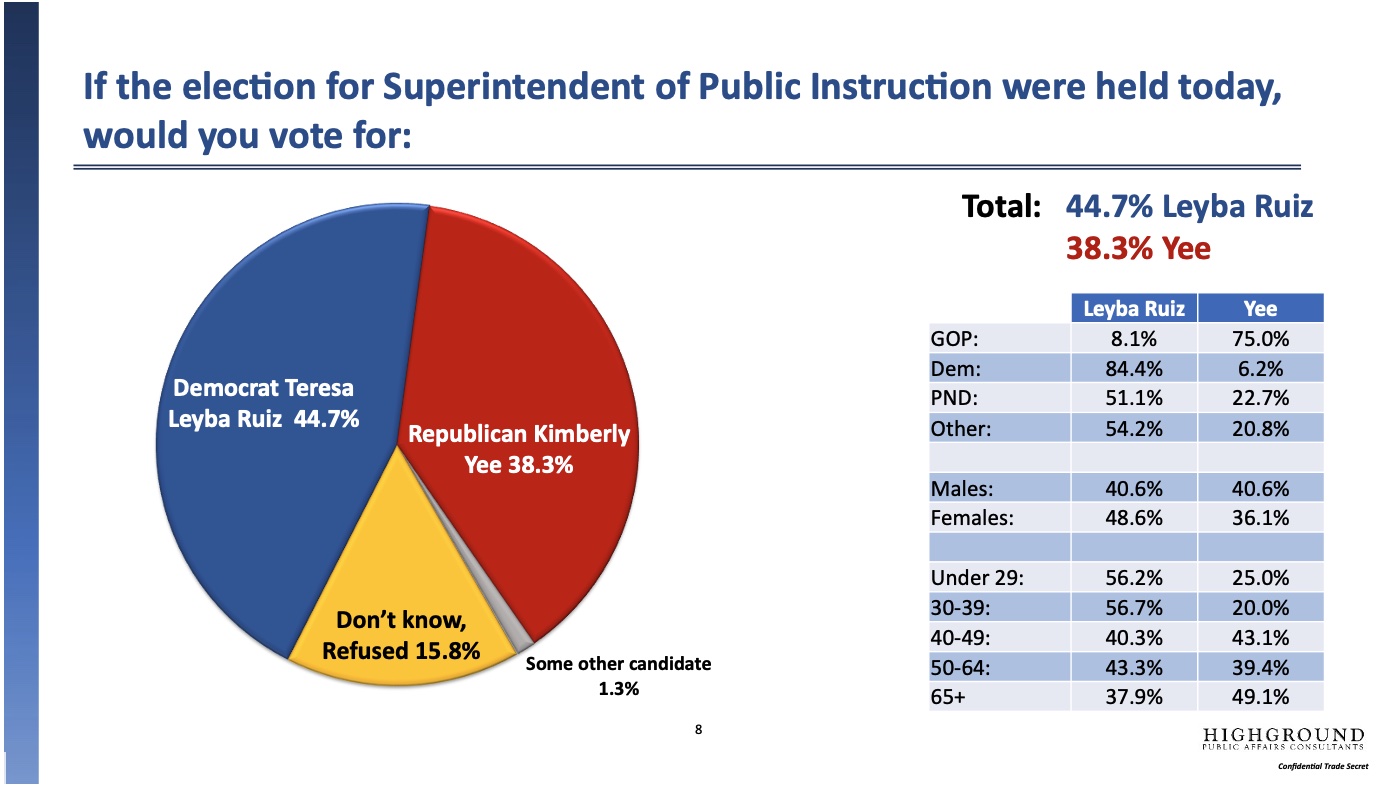 public instruction 