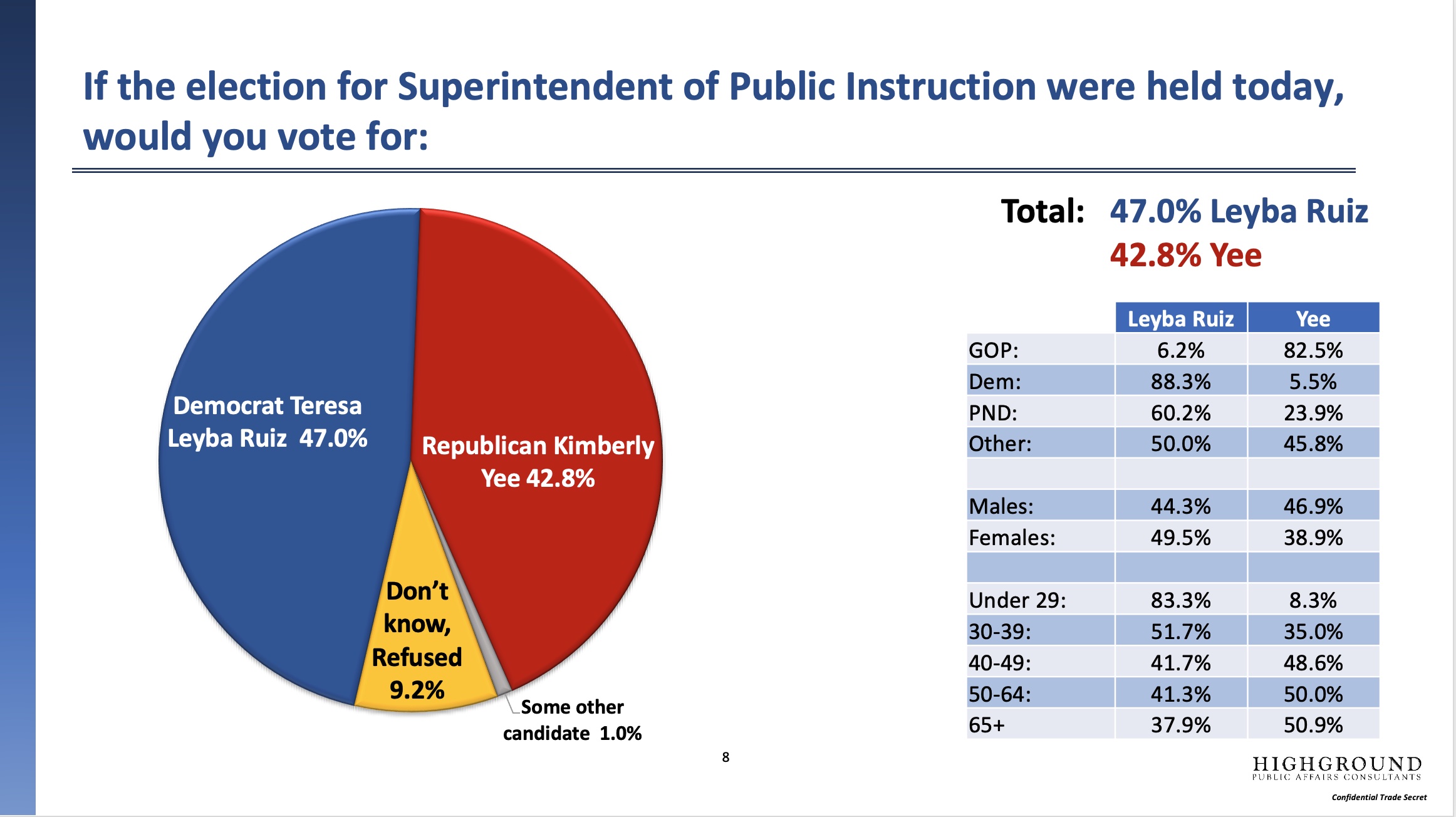 superintendent