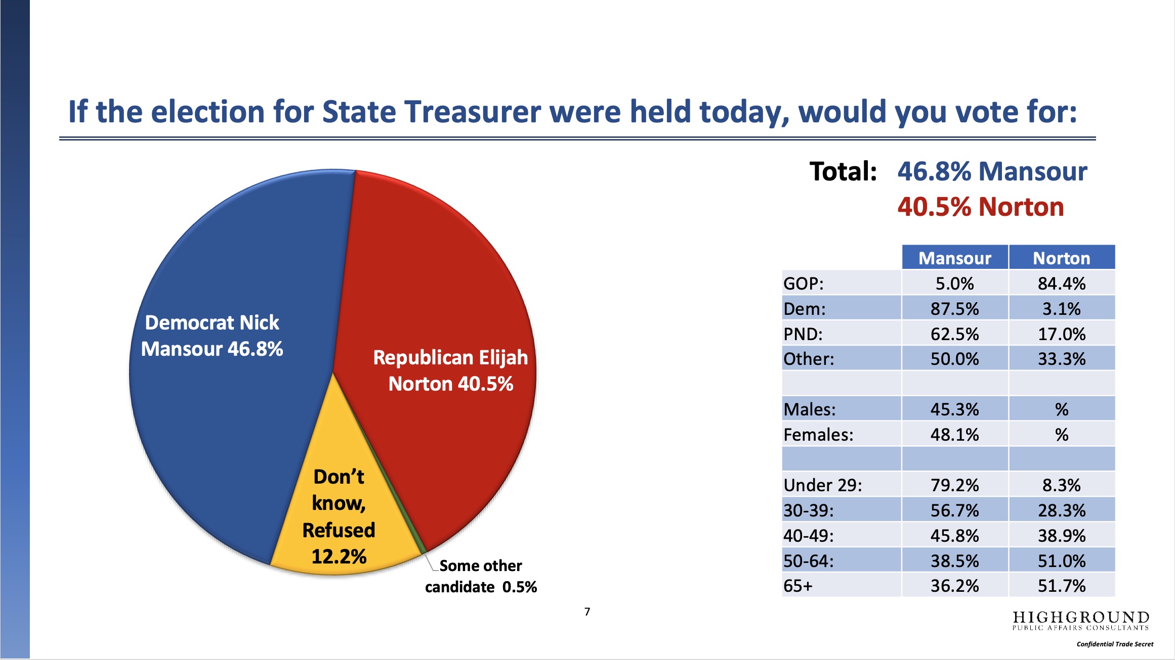treasurer